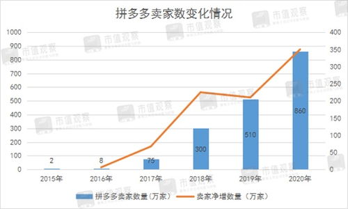 市值觀察 拼多多的硬傷，互聯(lián)網(wǎng)銷售模式的隱憂與挑戰(zhàn)