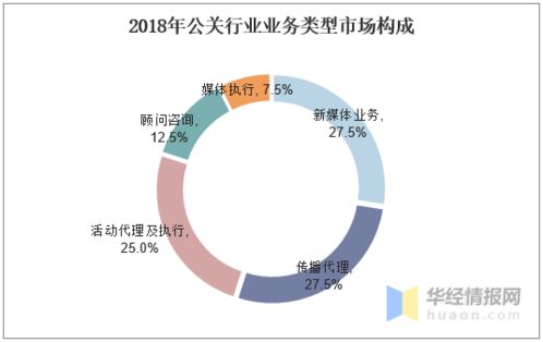 公關(guān)行業(yè)發(fā)展現(xiàn)狀與趨勢 移動(dòng)互聯(lián)網(wǎng)營銷引領(lǐng)數(shù)字營銷新浪潮